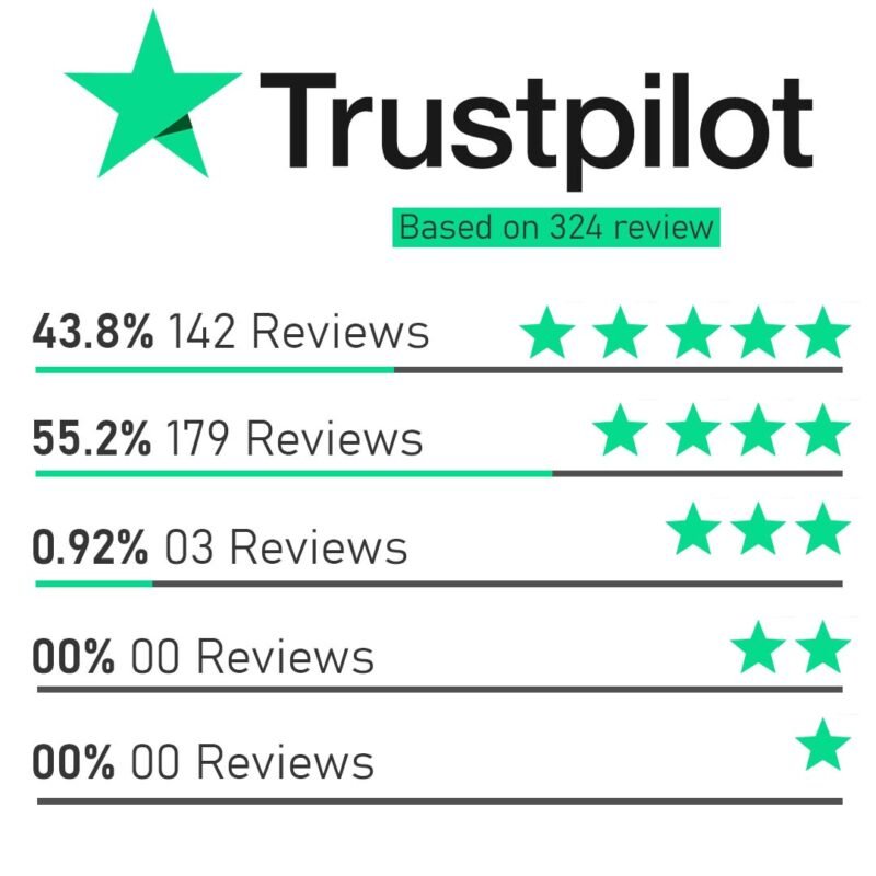 Trustpilot 2